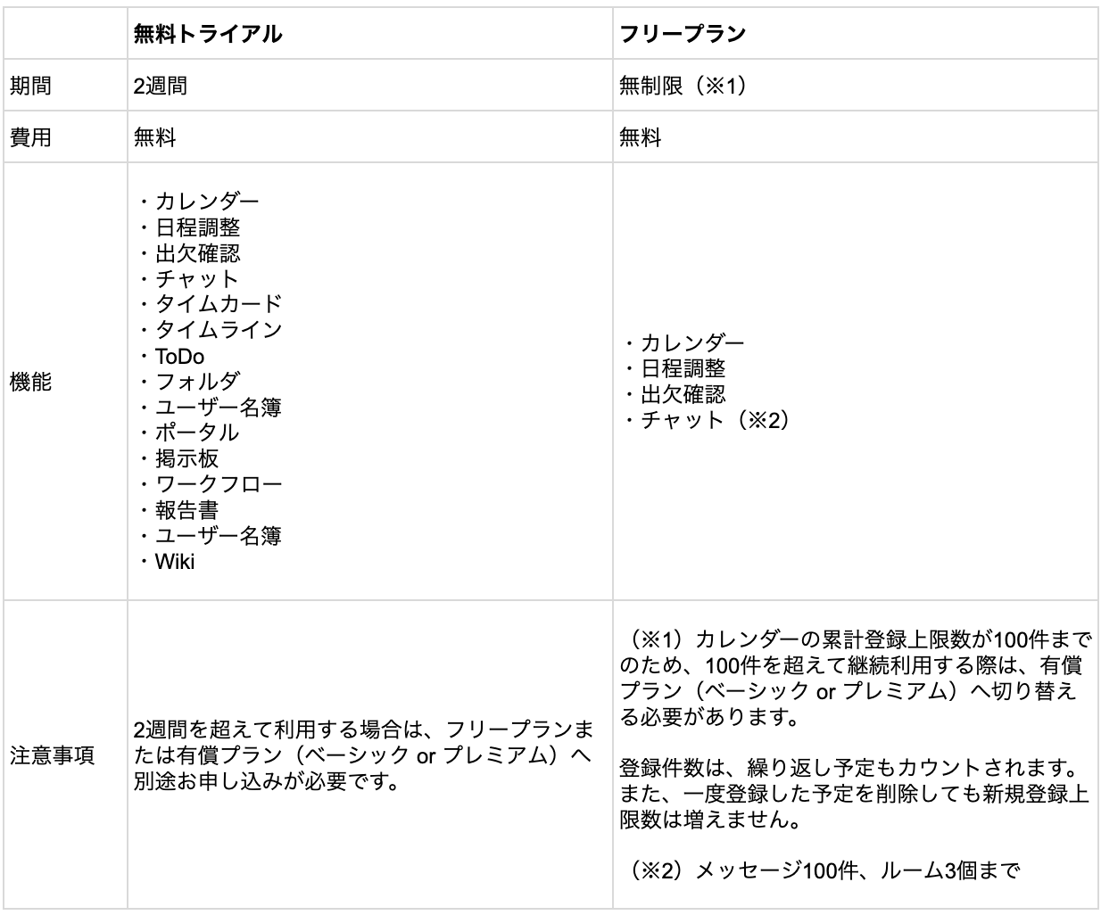 trial_free_comparison.png