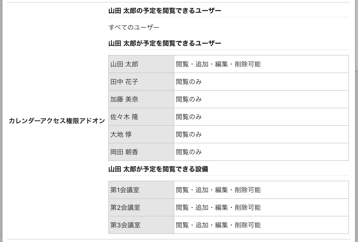 カレンダーアドオンのアクセス権限＿09＿ユーザー詳細画面.png