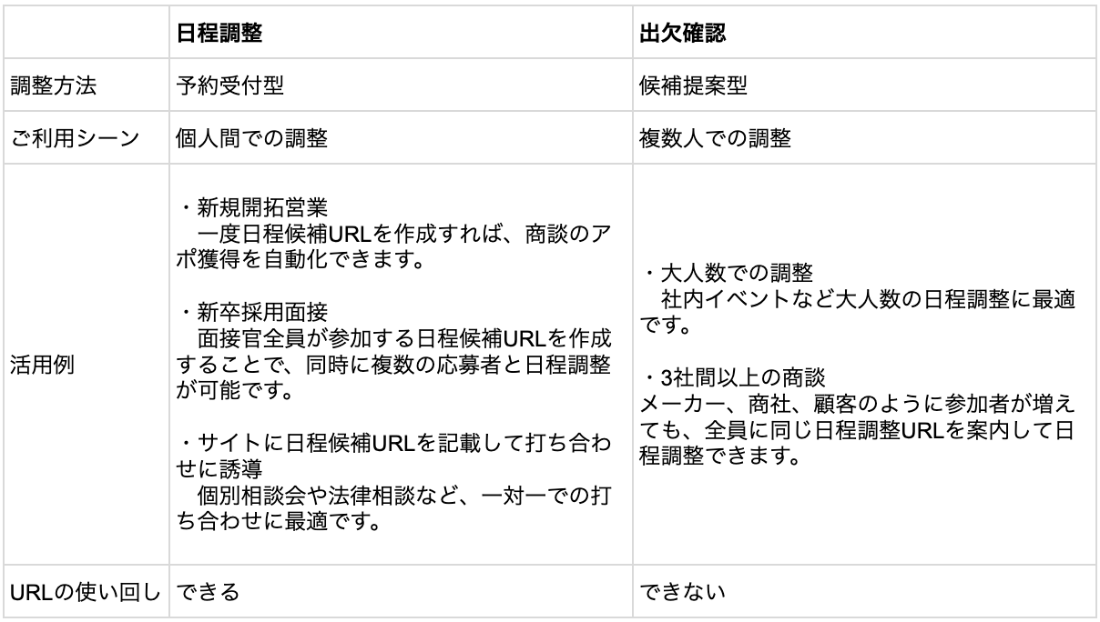 scheduling__attendance_confirmation_comparison.png